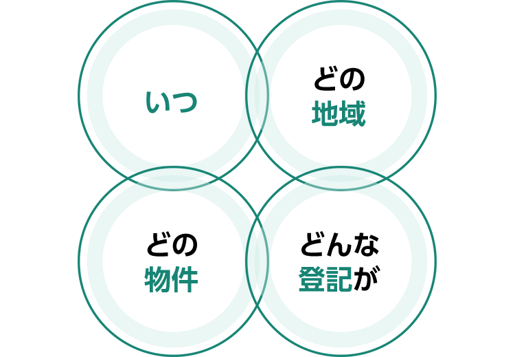 いつ｜どの地域｜どの物件｜どんな登記が