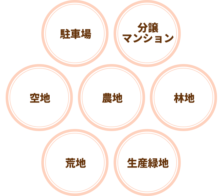 駐車場｜分譲マンション｜空地｜農地｜林地｜荒地｜生産緑地